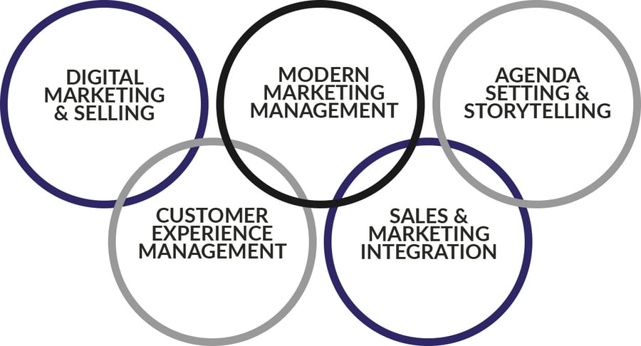 service-agentur-leistungen